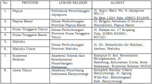 beasiswa penerbang, beasiswa pilot, beasiswa pilot penerbang, beasiswa penerbang kemenhub, beasiswa pilot kemenhub, pilot